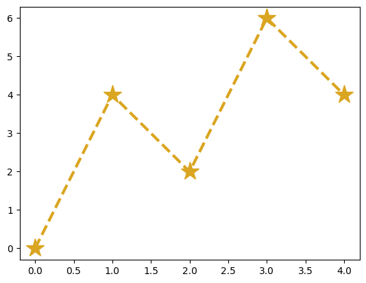 APL SURP Python course - Notebook 3 (completed version) — APL SURP ...